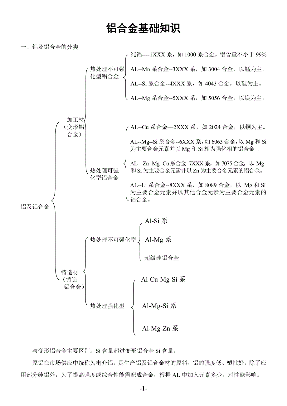 铝合金基础知识_第1页