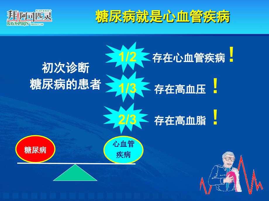 阿司匹林糖尿病患者教育幻灯_第4页