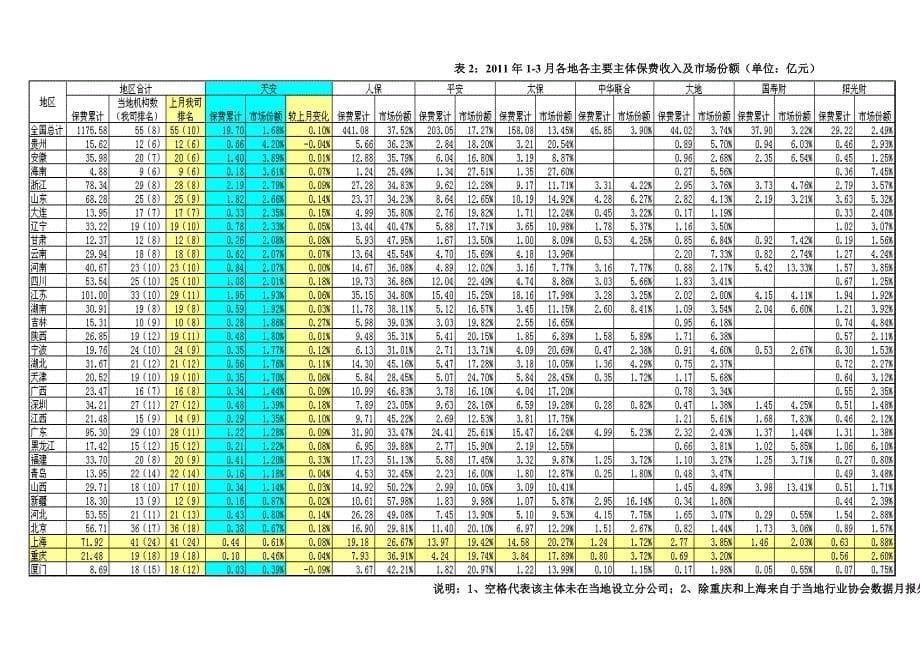 月度数据专递(第二十期)_第5页