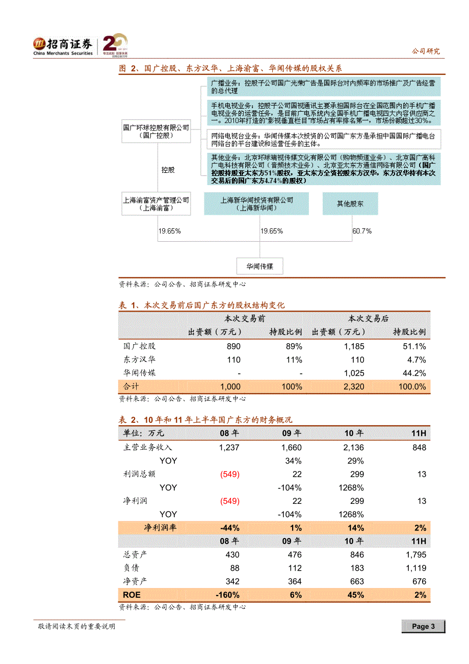 招商证券 000793华闻传媒 增资入股国广东方涉足新媒体%2c提升后续资产注入预期_第3页