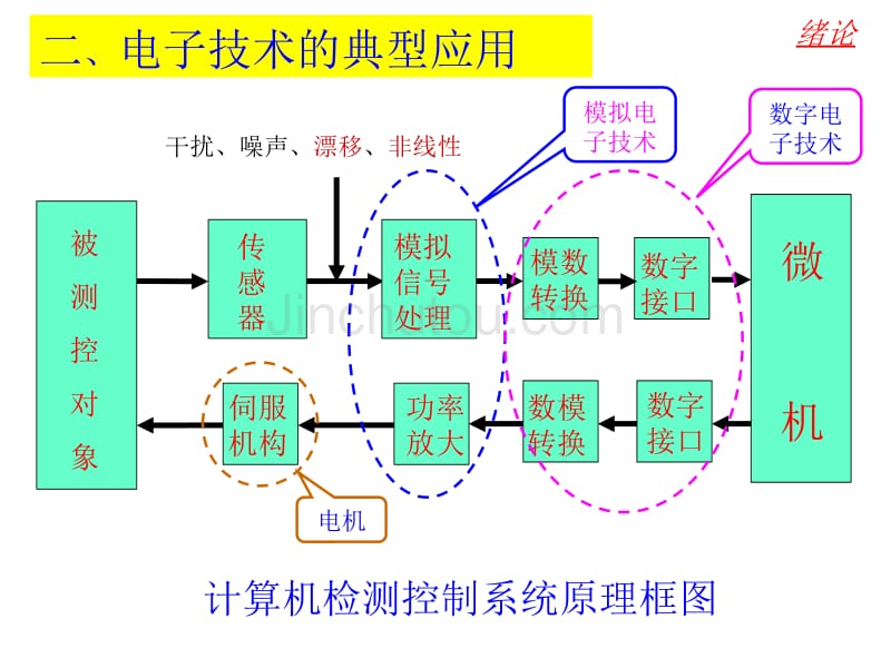 模拟电子技术基础电子课件教案-第1章常用半导体器件(第五版)_第5页