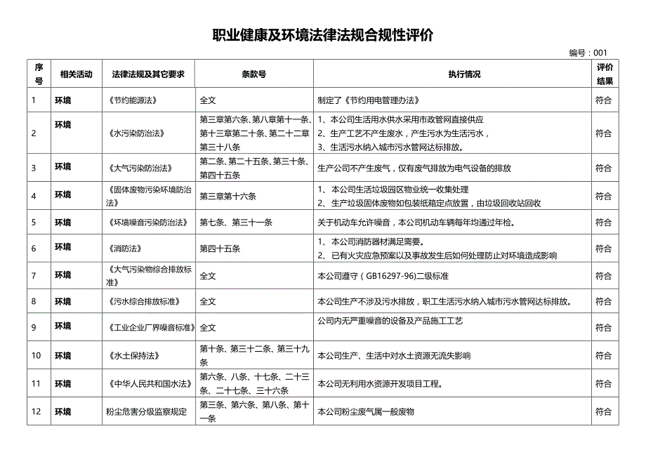 职业健康及环境法律法规合规性评价_第1页