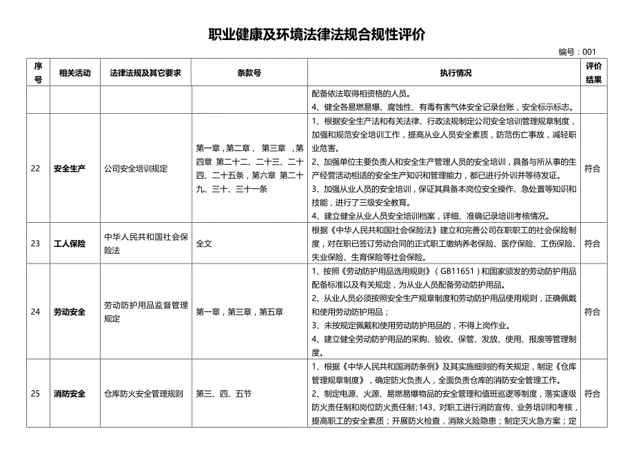 职业健康及环境法律法规合规性评价_第4页