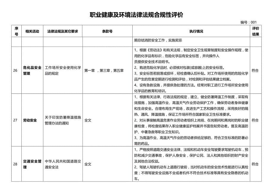 职业健康及环境法律法规合规性评价_第5页