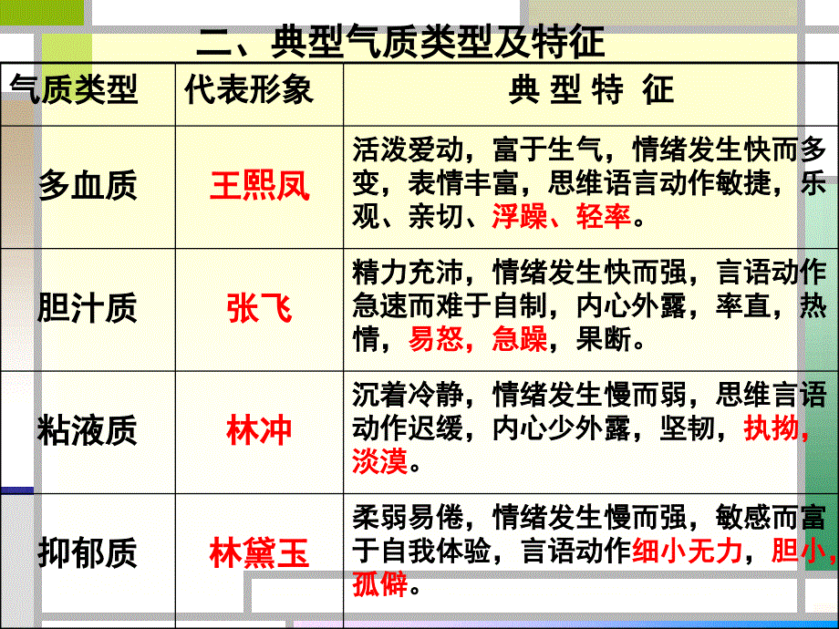 心理健康课完善你的人格_第4页