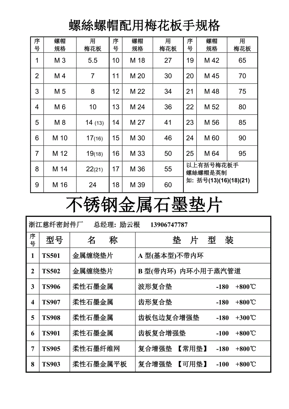 梅花板.垫片.钢材理论重_第1页