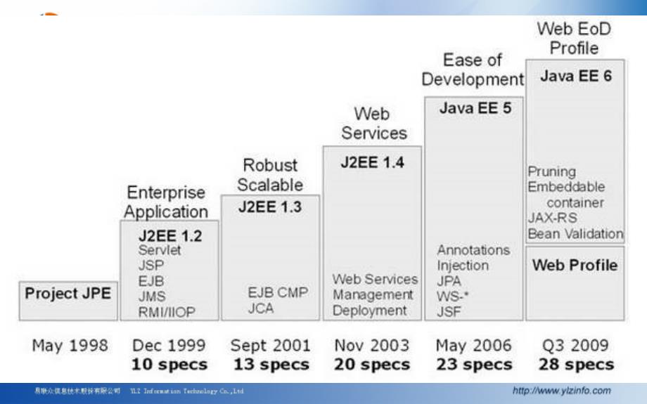 java基础知识_培训纲要_第4页