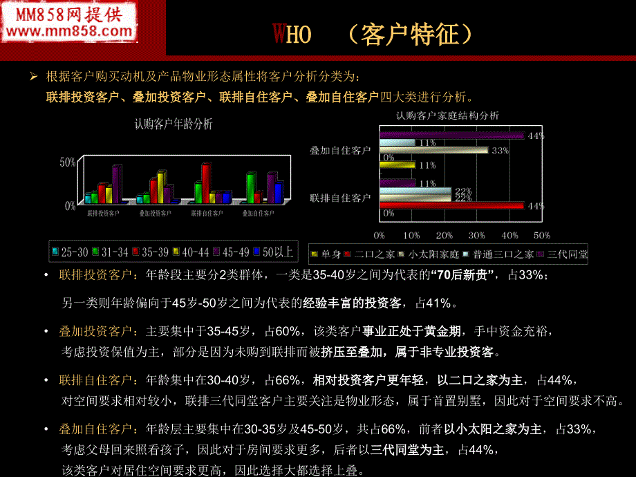 英伦系别墅作品认购客户分析_第4页