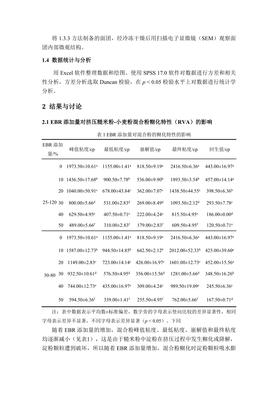 挤压糙米粉-小麦粉混合粉面团特性研究_第4页