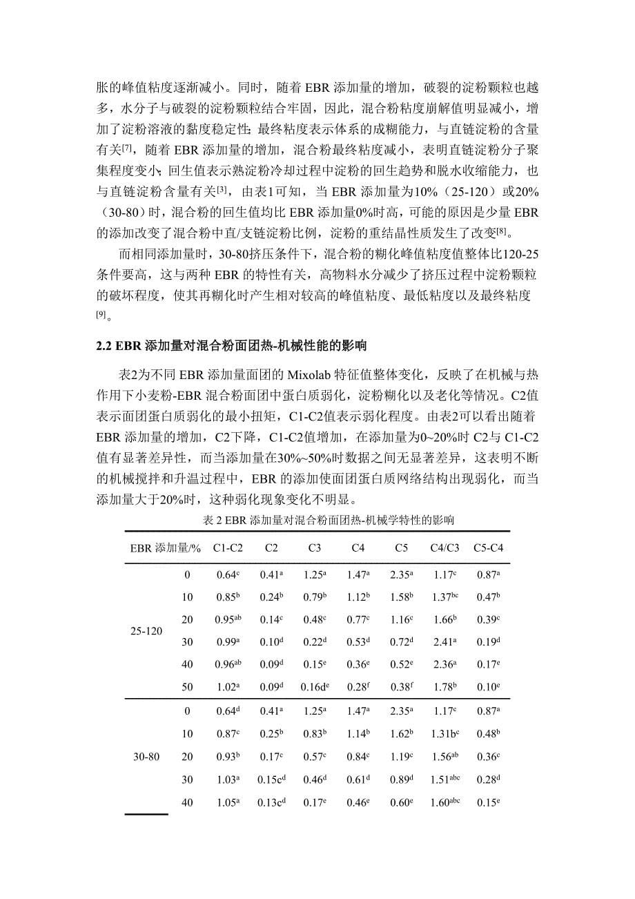 挤压糙米粉-小麦粉混合粉面团特性研究_第5页