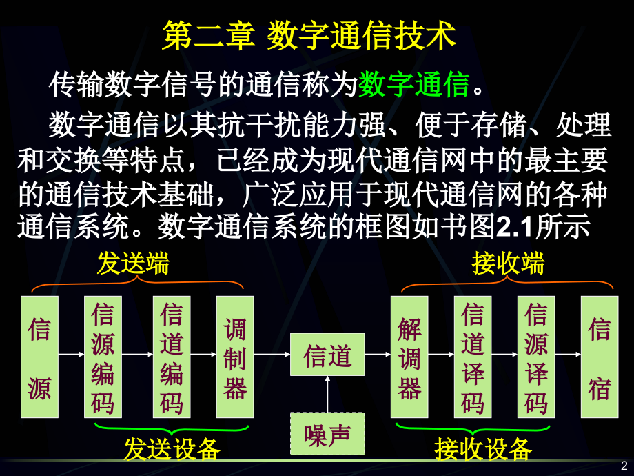 重庆邮电大学——现代通信技术ppt课件-数字_第2页