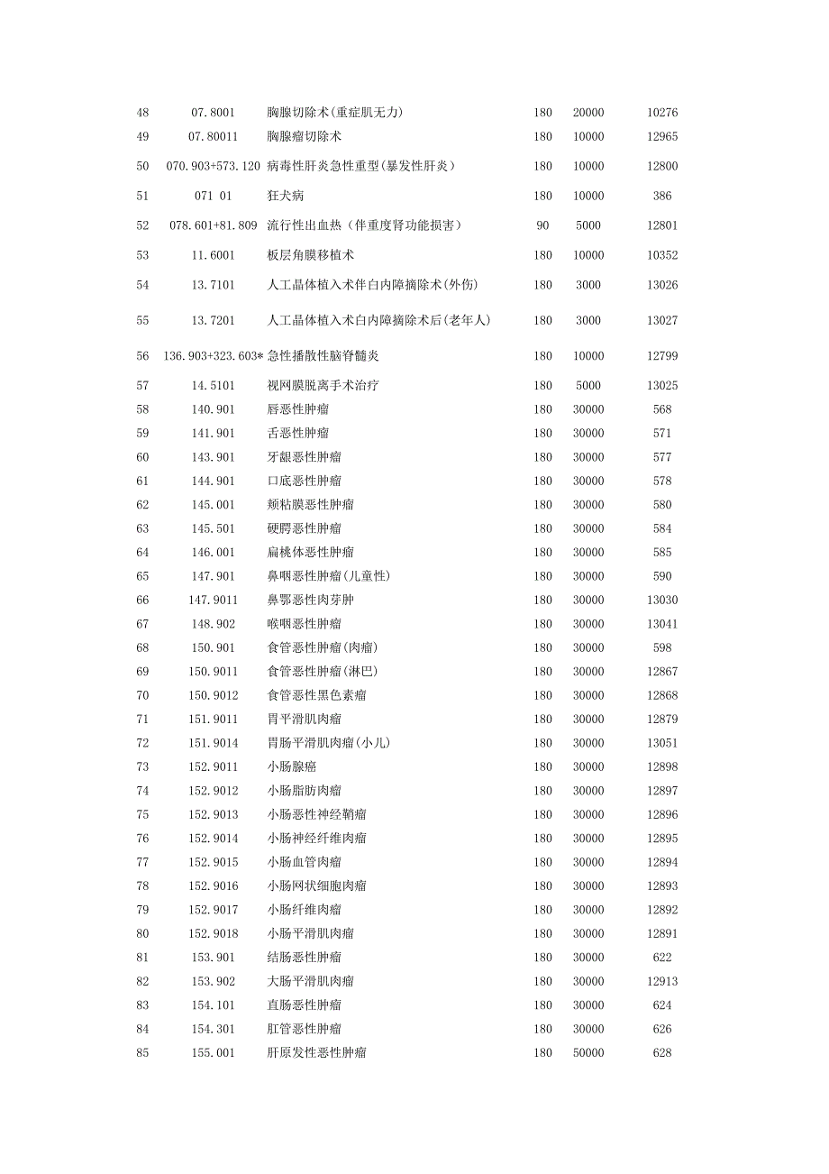 国寿生命绿荫疾病保险2_第4页