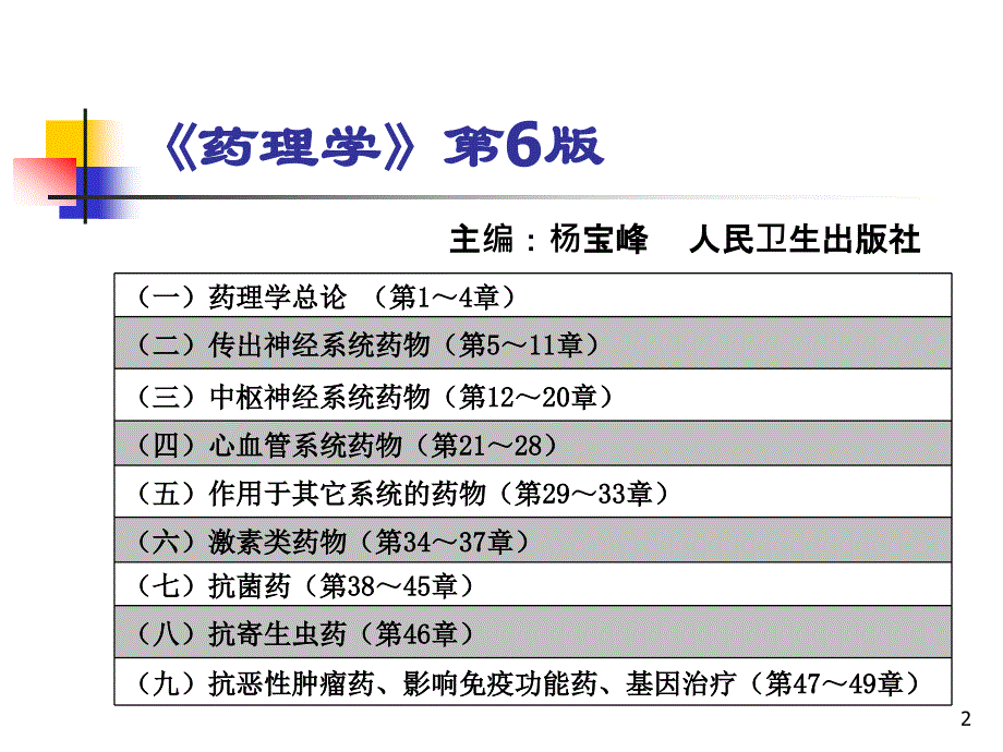 药理学浙江大学药学院吴昊姝_第2页