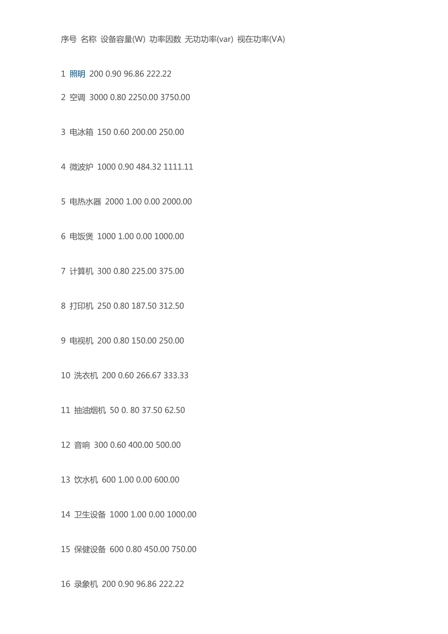 详解led灯具的功率因数_第4页