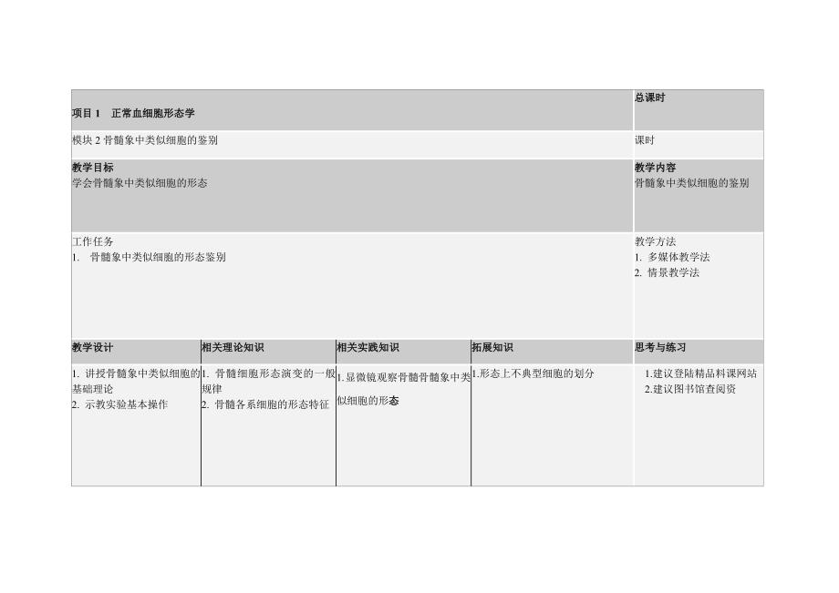 项目1正常血细胞形态学_第2页