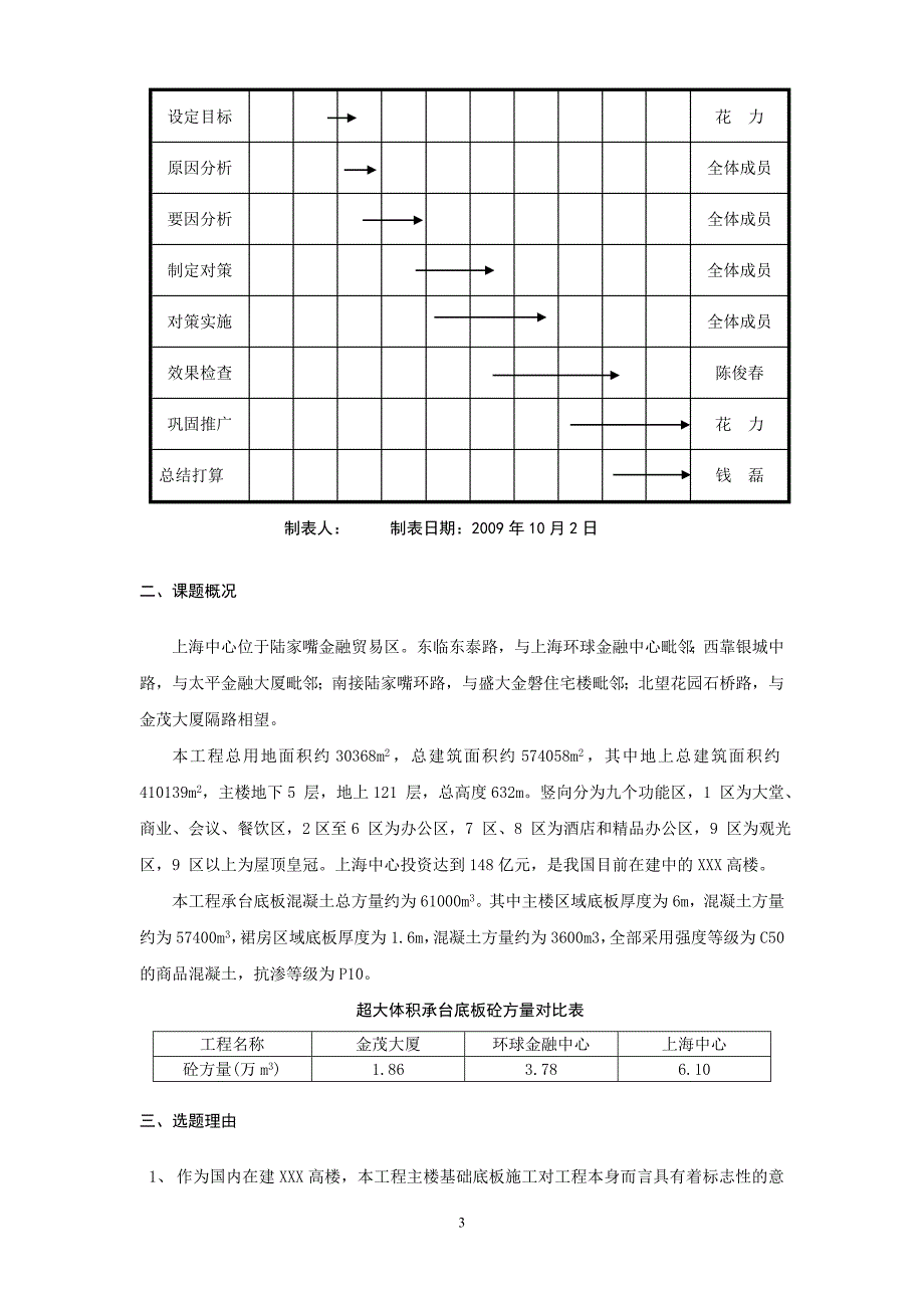 减少超大体积底板混凝土裂缝问题(上海中心大厦qc成果)_第3页