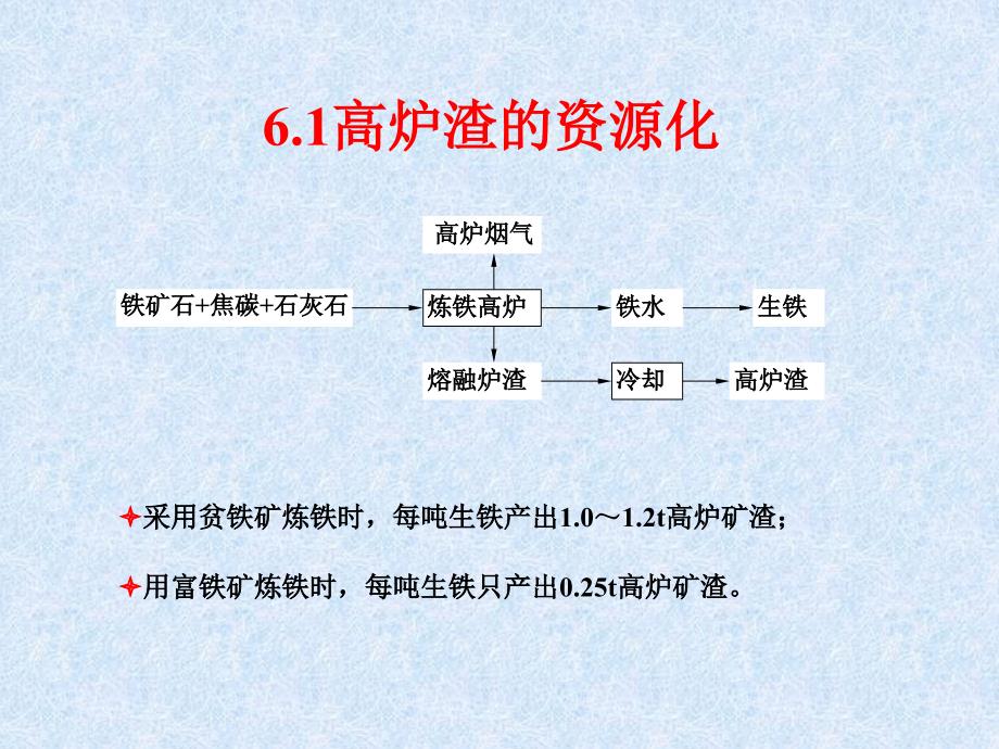 钢铁冶金渣的资源化_第2页