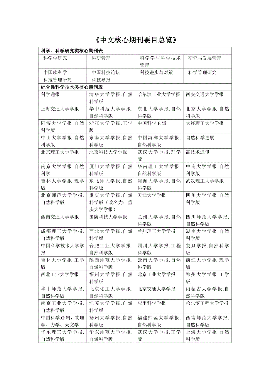 ei,sci,国家核心_第3页