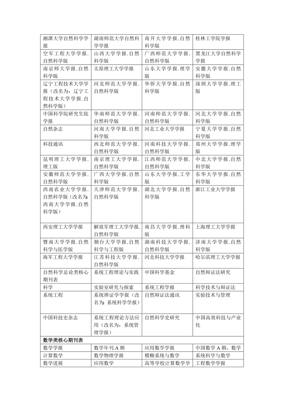 ei,sci,国家核心_第4页