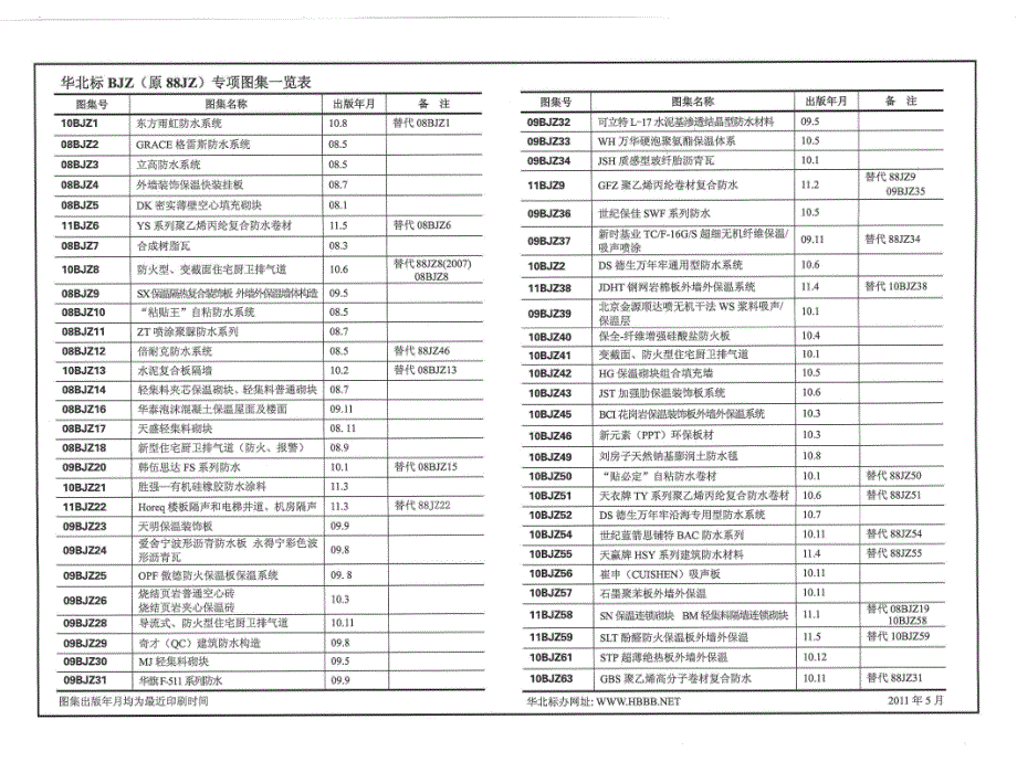 克帮sf系列建筑找坡保温及防水_第2页