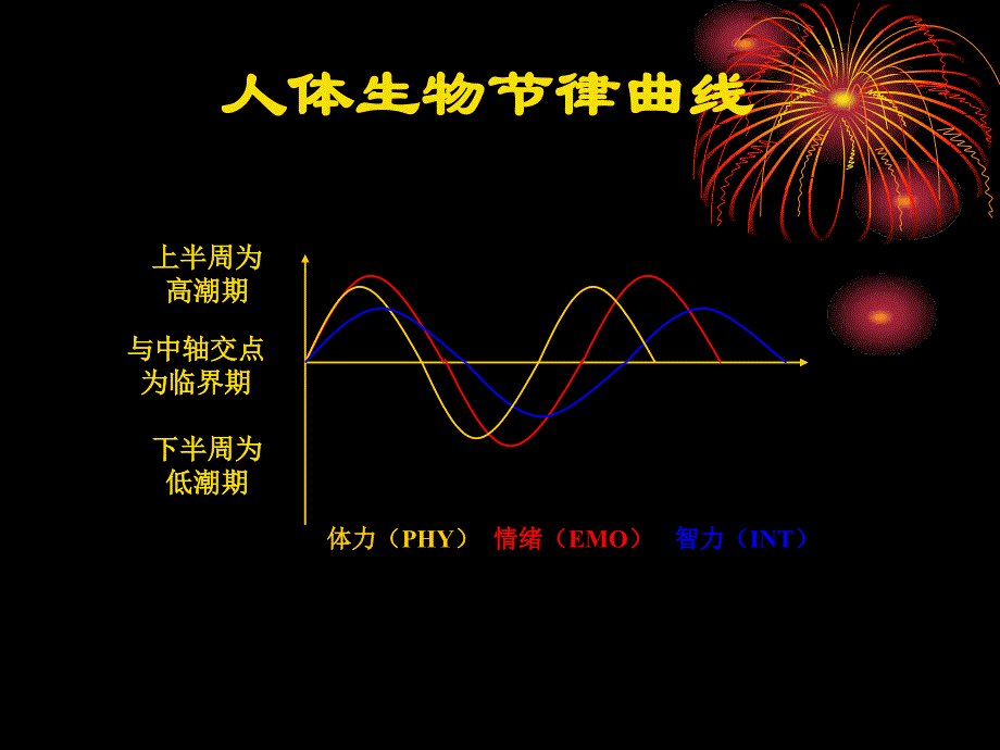 毕业生考前心理辅导讲座_第3页