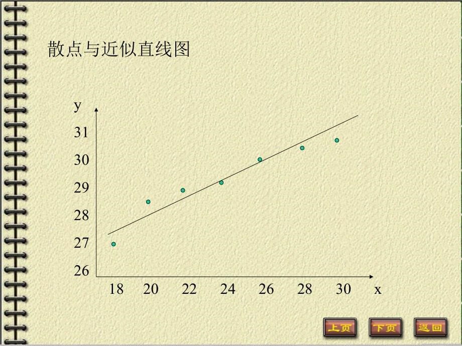 [理学]第四章回归分析_第5页