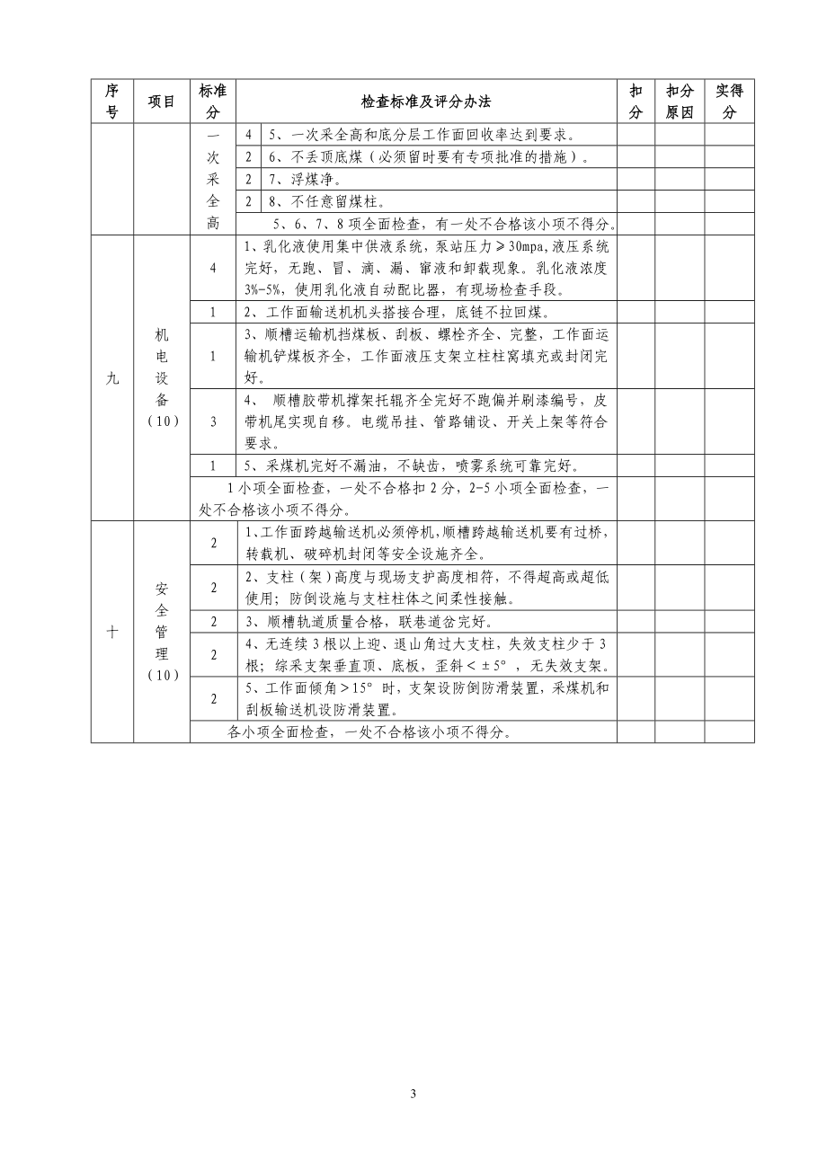 生产矿井和资源整合生产矿井安全质量标准化检查标准及评分办法_第4页