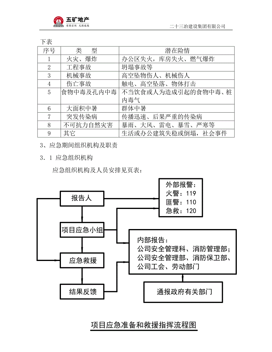 基坑应急预案_第4页