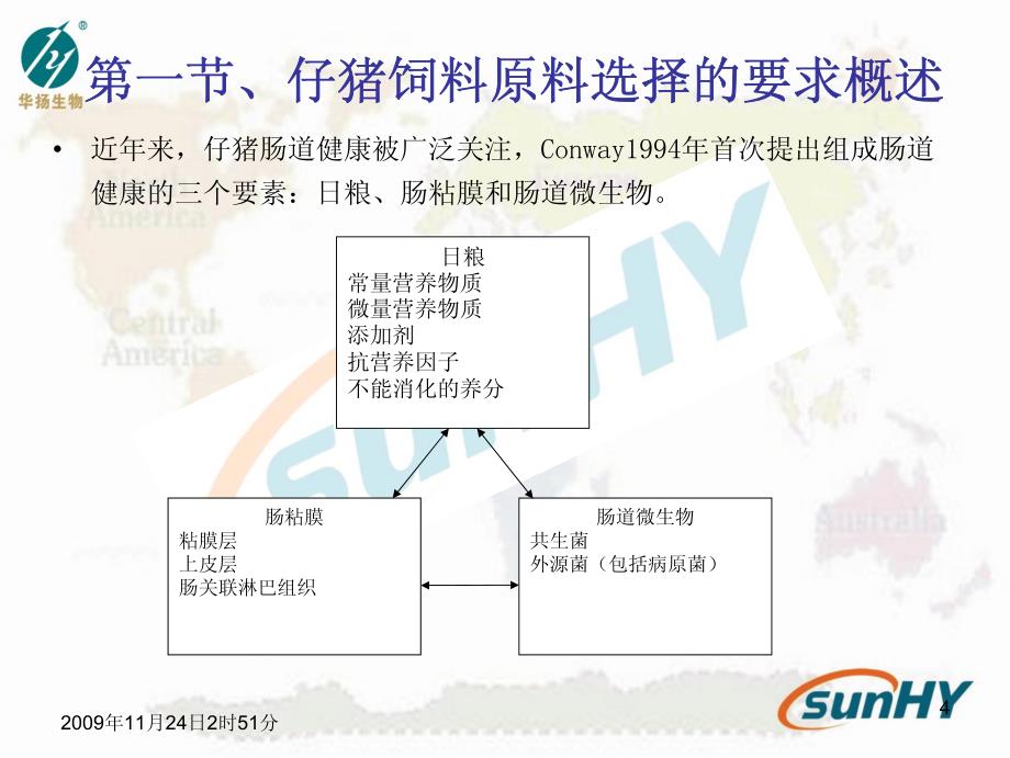 [畜牧兽医]《仔猪饲料原料选择与品质监控》昌捷_第4页