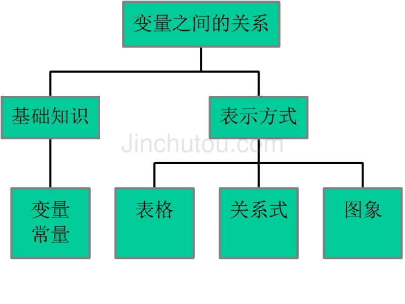 【良品课件】冀教版八下21.3《函数的应用》 课件_第2页