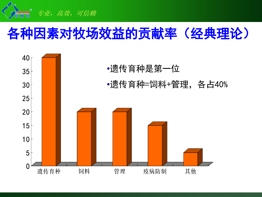 全国培训会外貌鉴定及选种选配的重要性_第4页