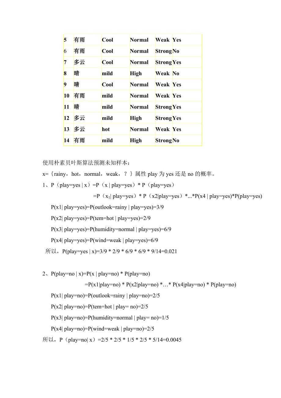 数据挖掘知识点_第5页