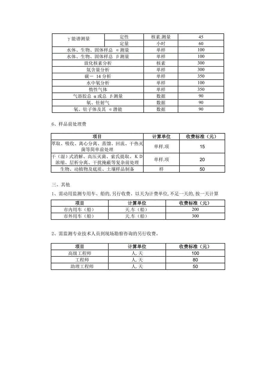 安 徽 省 环 境 监 测 收 费 标 准_第5页