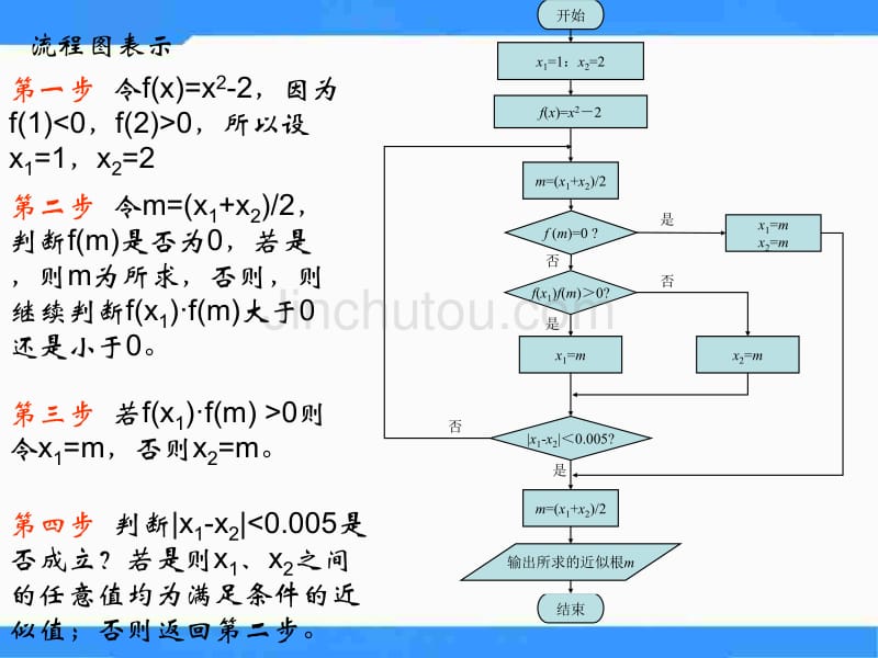 苏教版高中数学（必修3）1.2《流程图》（程序框图的画法）ppt课件_第5页