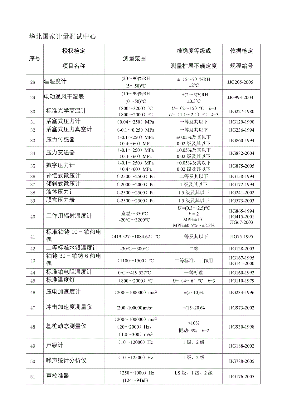 华北国家计量测试中心_第2页
