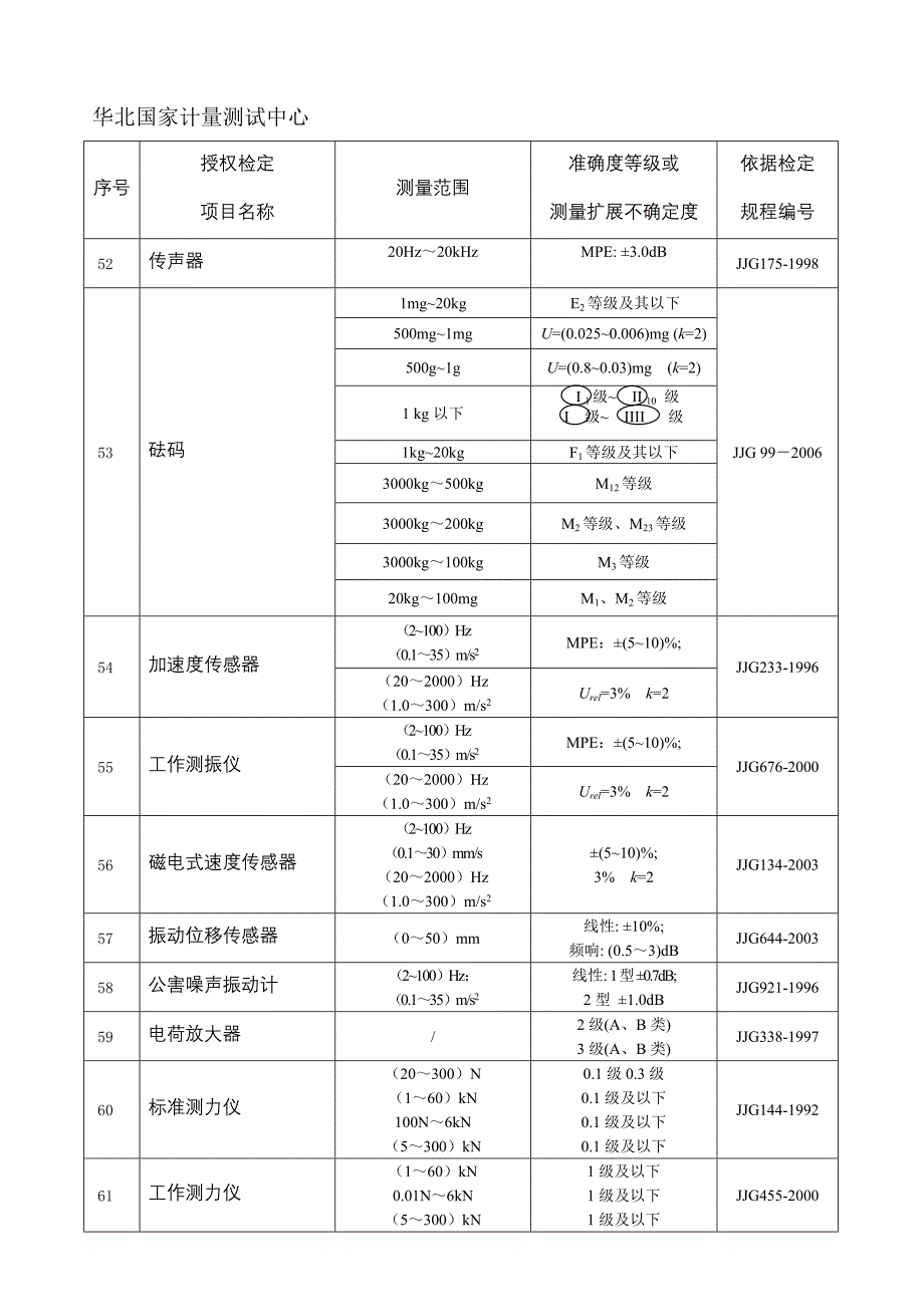 华北国家计量测试中心_第3页