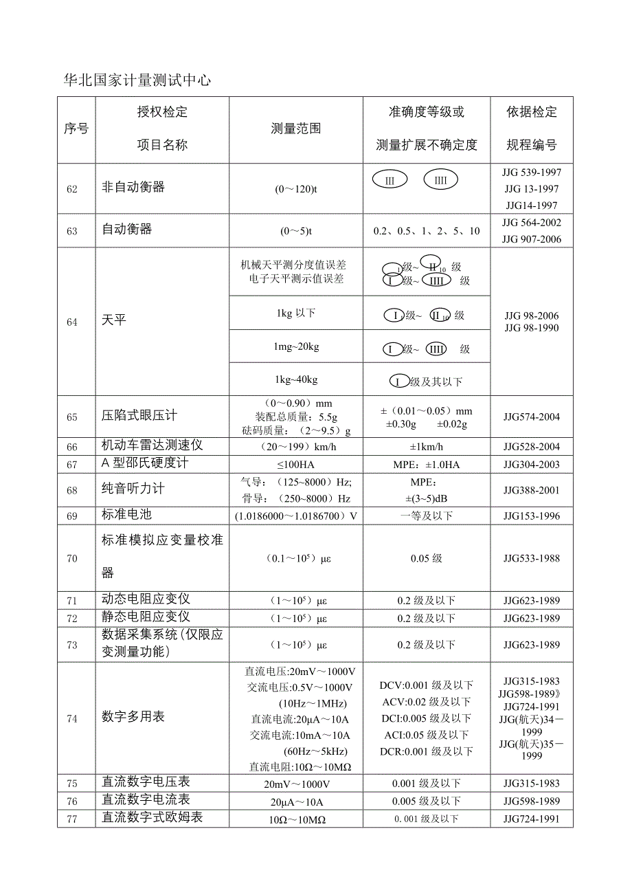 华北国家计量测试中心_第4页