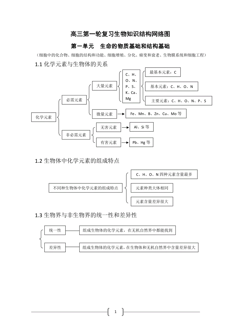 高中生物(新课标)知识点总结(完整版)_第1页