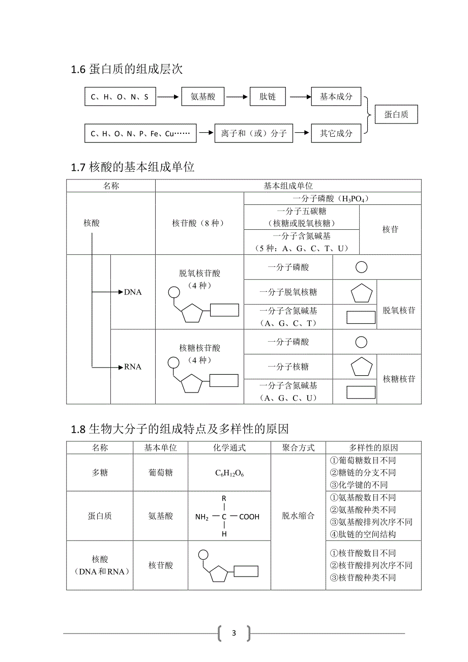 高中生物(新课标)知识点总结(完整版)_第3页