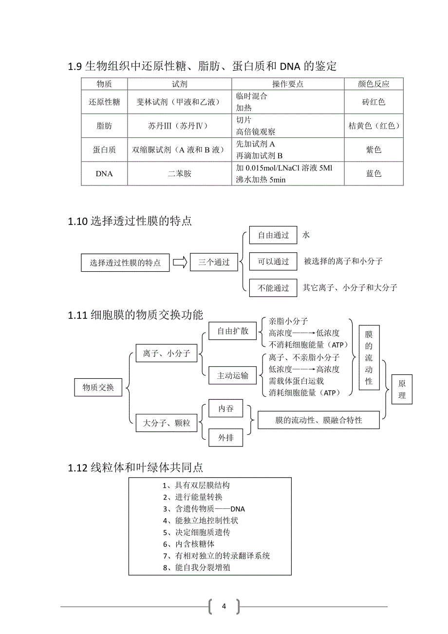 高中生物(新课标)知识点总结(完整版)_第4页