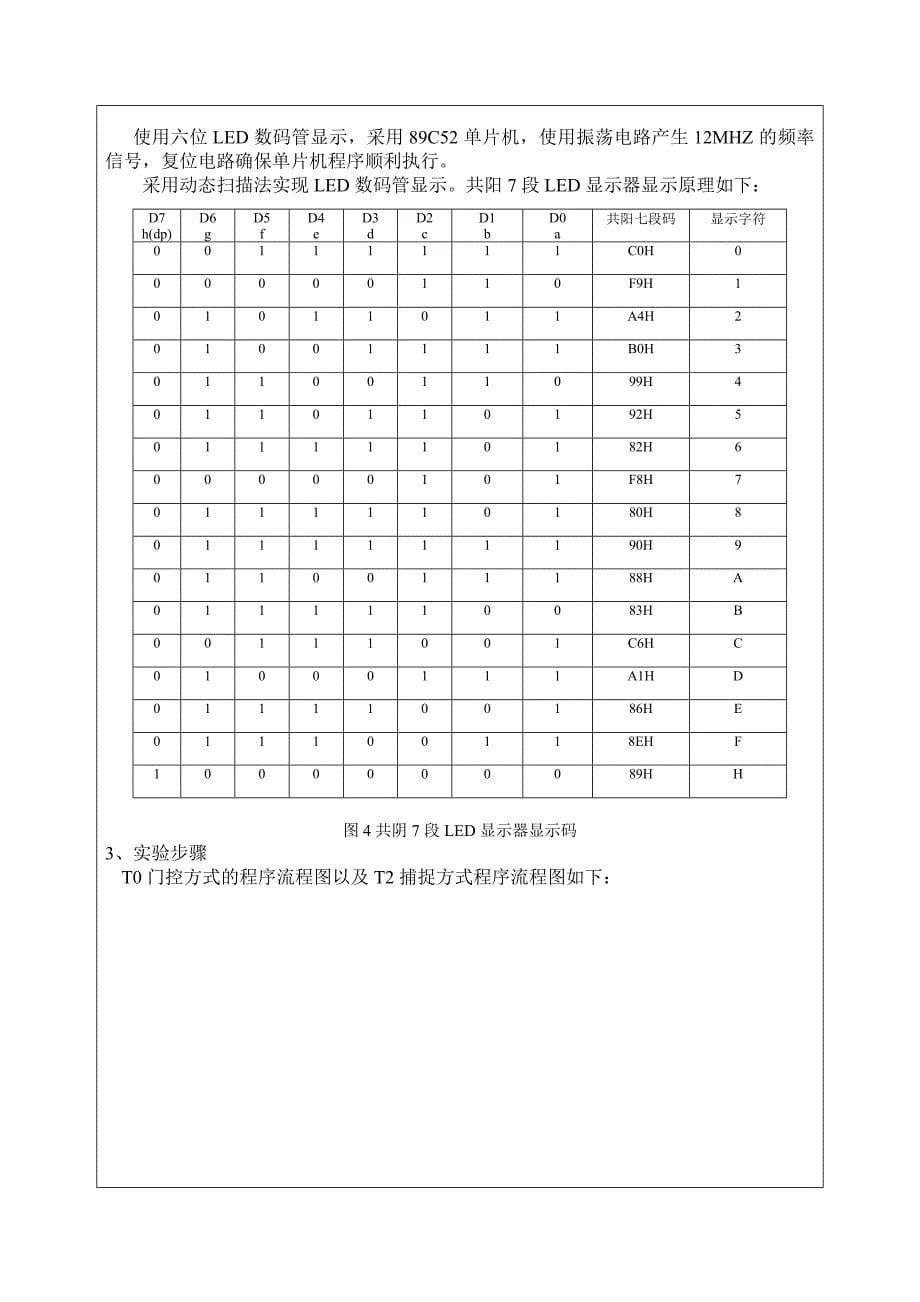 山东科技大学创新性实验：脉冲宽度测量_第5页