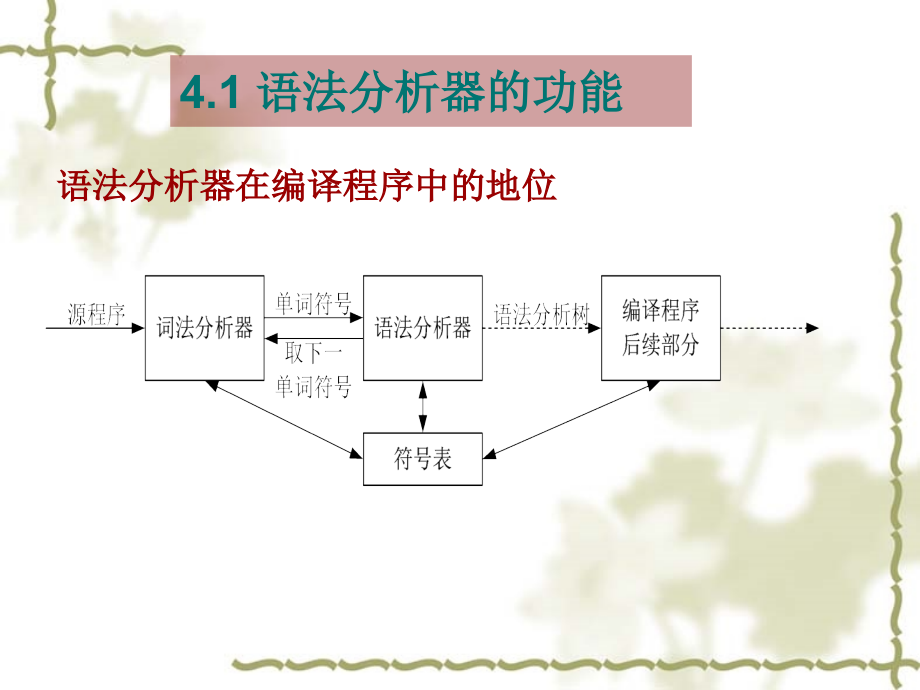 编译第四章08本_第3页