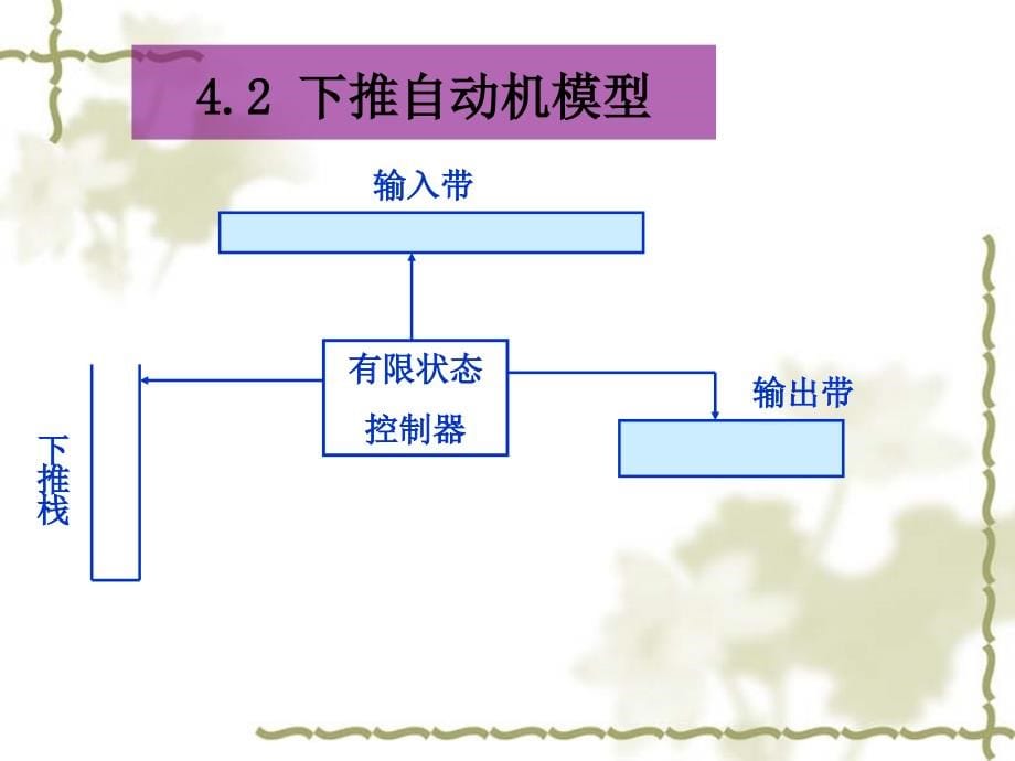 编译第四章08本_第5页