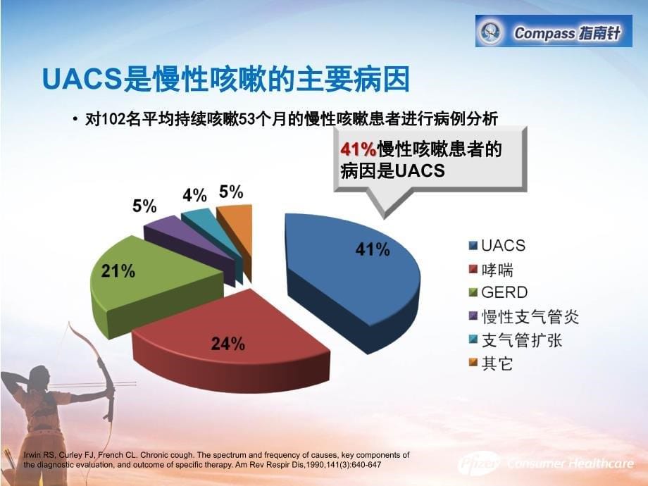 慢性咳嗽的经验一体化治疗_第5页