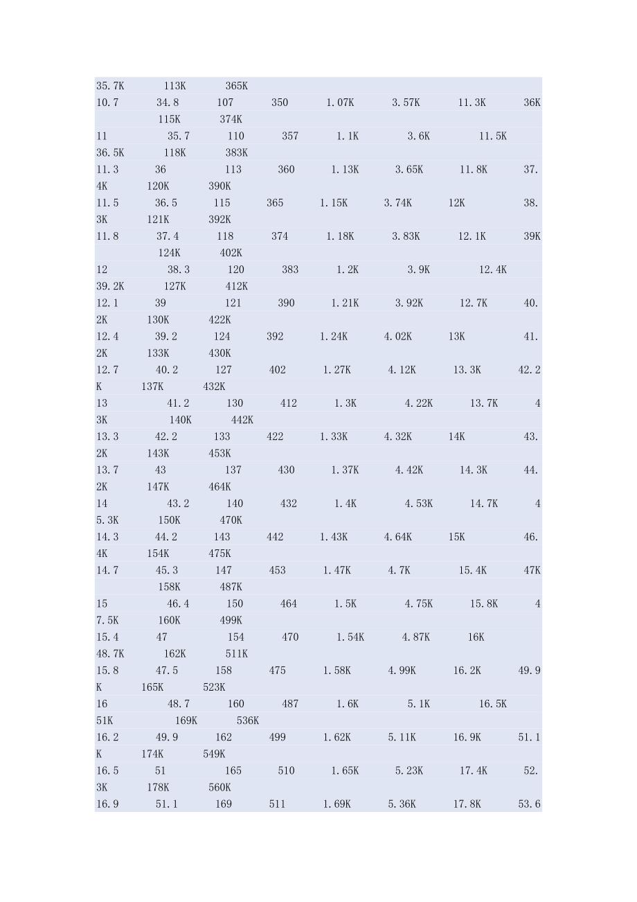 常用电阻电容代号及值_第2页