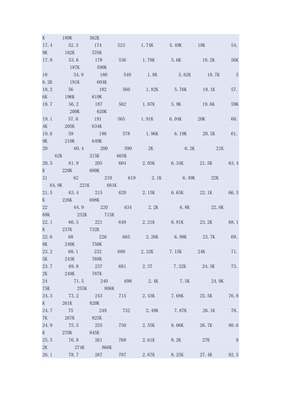 常用电阻电容代号及值_第3页