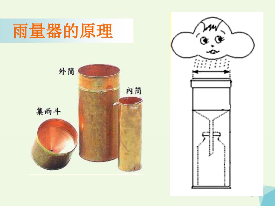 2016届四年级科学上册 1.5 降水量的测量课件5 教科版_第4页