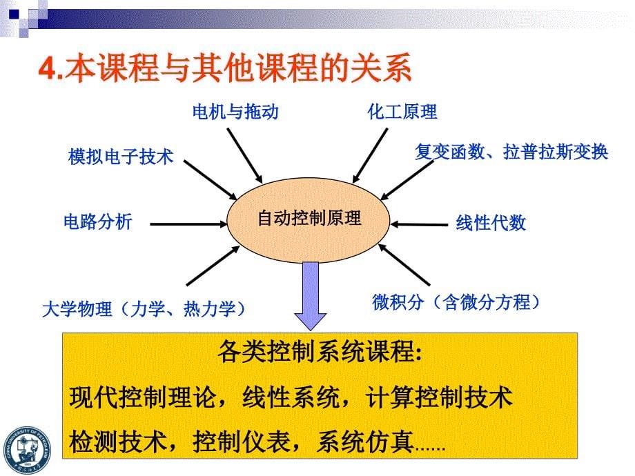 自动控制原理第1章2011_第5页