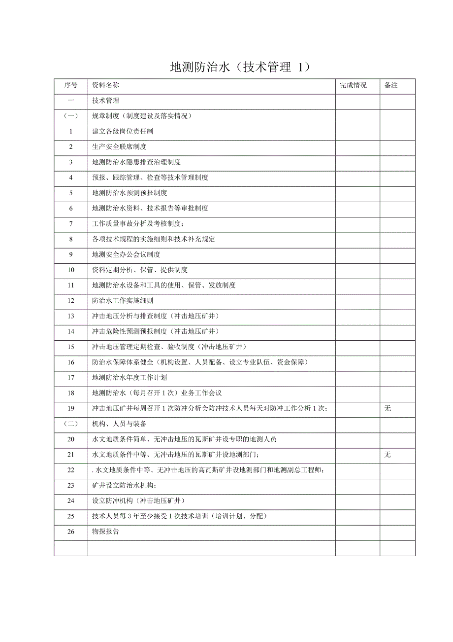 矿井灾害防治与治理安全措施  2_第1页