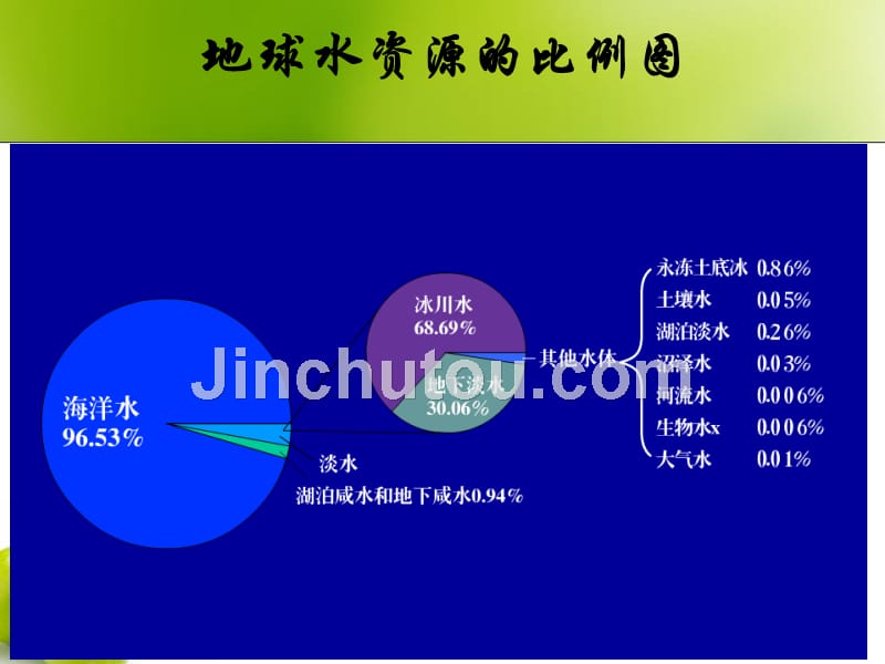 [科学]科学八年级上册_第一章复习_第2页